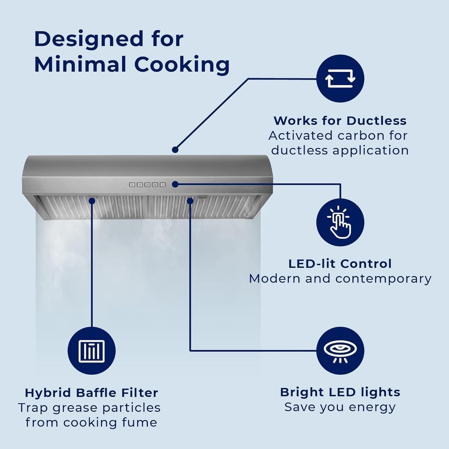 Hauslane Range Hood Under Cabinet 30 Inch, Hood Vent for Kitchen | Quiet Vent Hood, Energy Saving LED, Stainless Steel Ducted or Ductless Hood Ranges, Recirculating Operation UC-B018